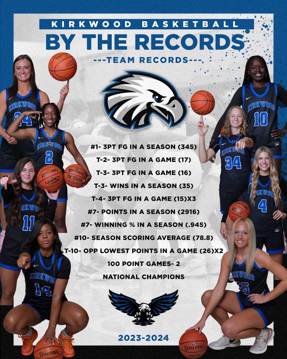 Kirkwood Women's Basketball tweet media
