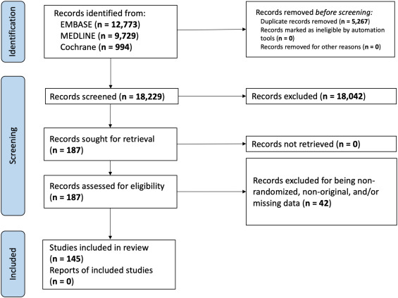 Ophthalmology (@aaojournal) on Twitter photo Using the Delphi consensus process, a classification system consisting of 67 ocular complications and 47 unique specifiers was established for intravitreal anti-VEGF agents in clinical trials. <a href="/PopovicMM/">Marko Popovic</a> <a href="/theMichaelBalas/">Michael Balas</a> <a href="/RaHMu123/">Rajeev Muni</a> ow.ly/Yemi50SmvOa Using the Delphi consensus process, a classification system consisting of 67 ocular complications and 47 unique specifiers was established for intravitreal anti-VEGF agents in clinical trials. <a href="/PopovicMM/">Marko Popovic</a> <a href="/theMichaelBalas/">Michael Balas</a> <a href="/RaHMu123/">Rajeev Muni</a> ow.ly/Yemi50SmvOa