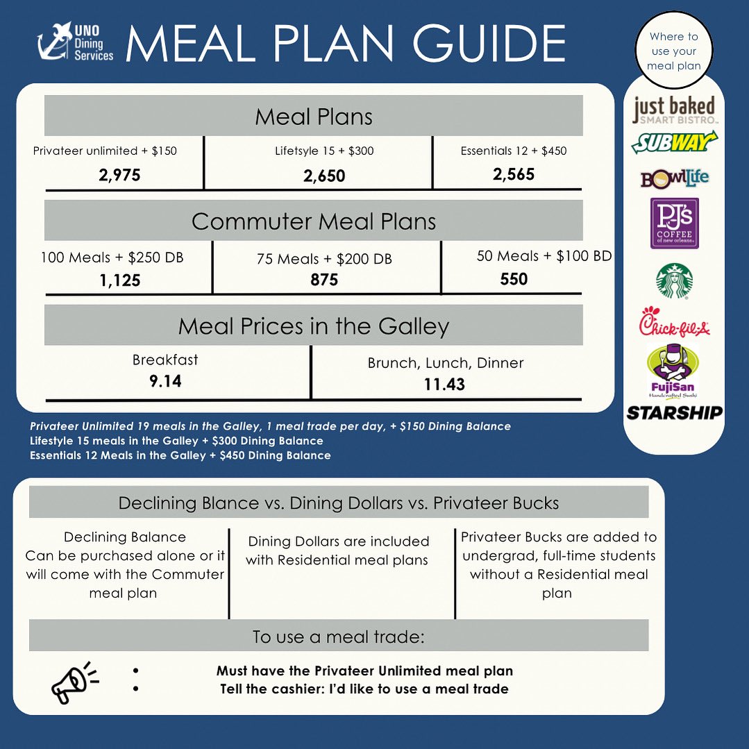 Let’s talk ✨meal plans✨ Here is an overview of campus dining! 🍽️ You can purchase meal plans and declining balance on the dine on campus app or website! 🔗 Link in bio  #universityofneworleans #unodining