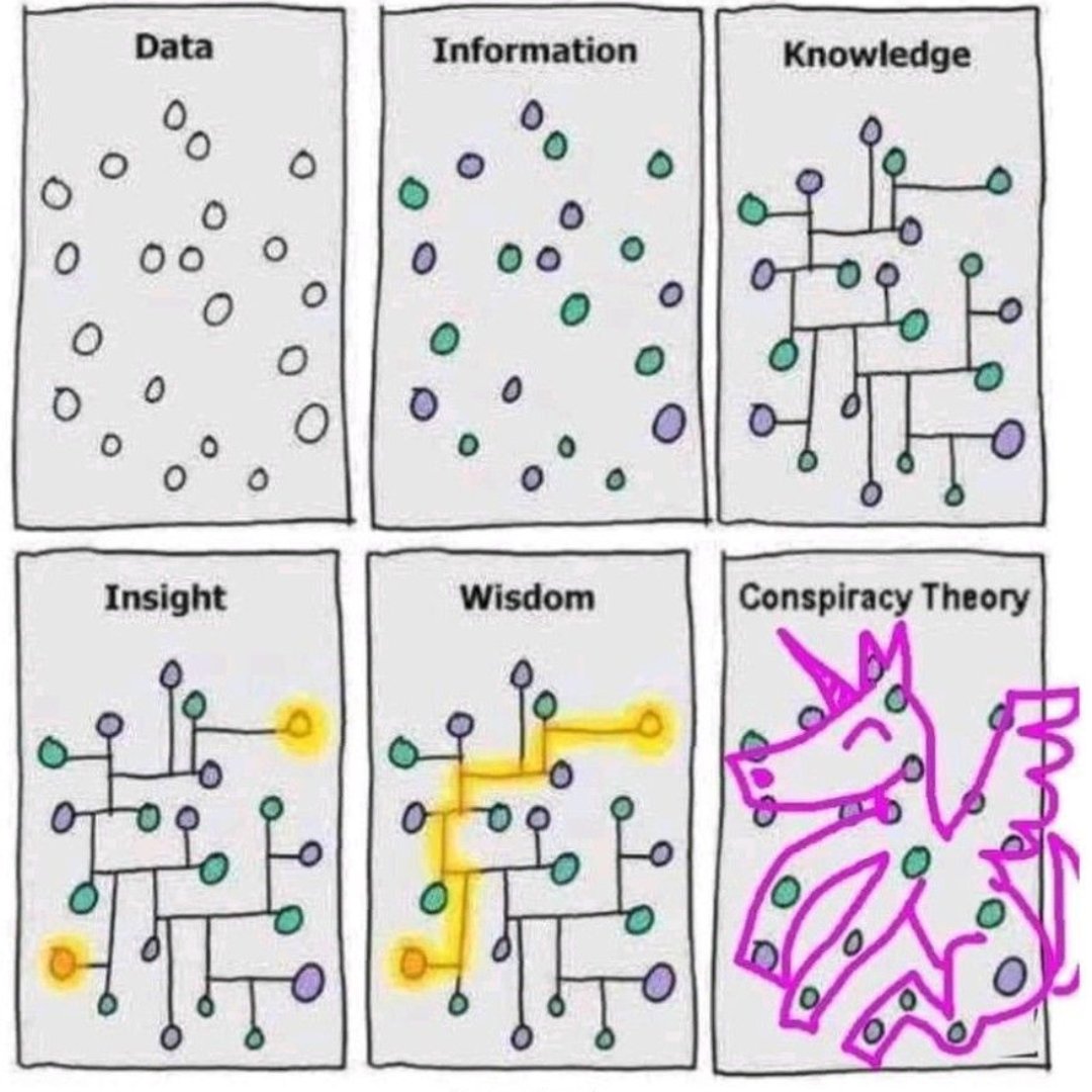 Statistics for You tweet media