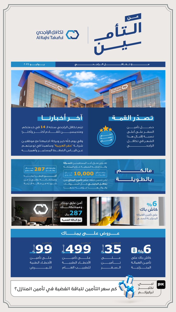 AlRajhiTakaful's tweet image. نسختنا الأولى من نشرة #عن_التأمين_مع_تكافل_الراجحي
جمعنا فيها آخر علومنا 🩵
ولا تنسى تجاوبنا على السؤال في الأخير وأهم شيء:
تتابع حسابنا وحساب @PIKAppSA ✅
ريبوست 🔄
شاركنا إجابتك في هاشتاق #عن_التأمين_مع_تكافل_الراجحي 
وترى الجوائز لـ 30 فائز في محفظة #PIK 🎁🤩