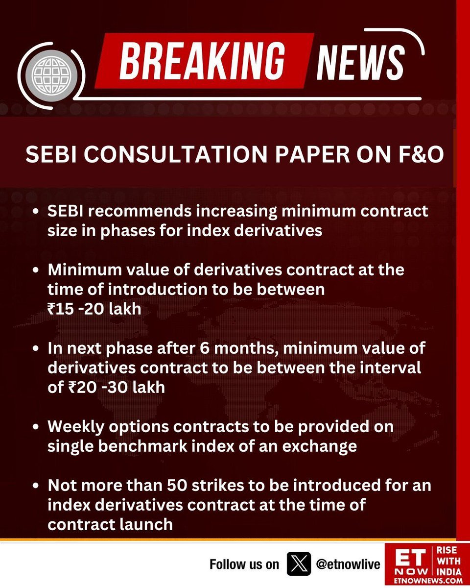 9amTrading's tweet photo. #SEBI
🚨YOUR THOUGHTS ON THIS🚨

IS THIS THE END OF OPTION TRADING WITH SMALL CAPITAL?

MANY HAVE RESIGNED THEIR JOBS OR CHOSE MAREKTS AS PRIMARY SOURCE OF INCOME NOW WHAT WILL HAPPEN TO THEM?

GETTING THIS RULE👇👇👇👇

✨DO YOU REALLY THINK THINK THIS WILL REDUCE RETAILER'S PARTICIPATION?

EVERY ONE WILL SHIFT TO CRYPTO OR FOREX OR DABBA TARDING 

AND 

WILL LOOSE EVEN MORE IN TERMS OF SCAMS 🤞🙏🎯🎯
#SEBI 
#OptionsTrading 
#stockmarketsindia