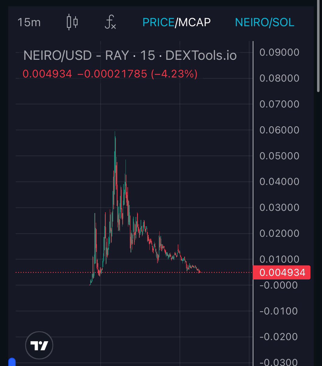 Spiral_eth's tweet photo. YIKES. Again. When you see @tonymoontanaeth in and leading a coin sell IMMEDIATELY!!! $neiro https://t.co/9ubVwgpDYX