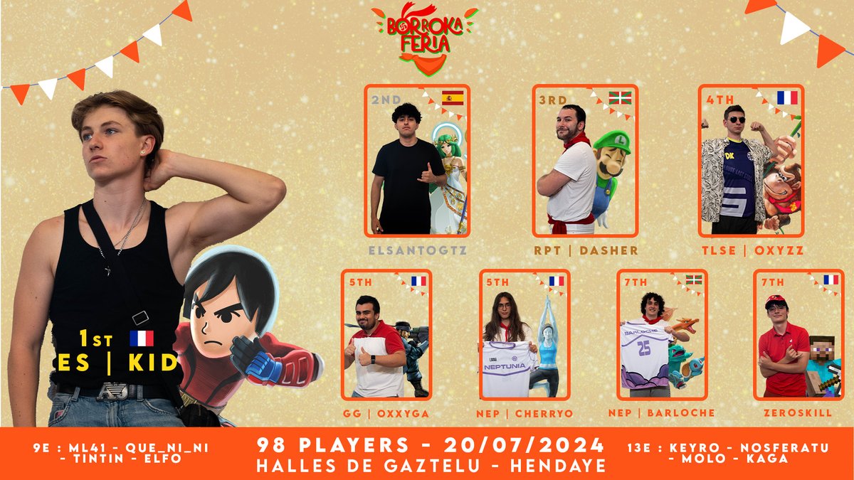 🔴 BORROKA FERIA 2024 ⚪️

Et voici le TOP 8 du Borroka Feria 2024 !

🥇<a href="/Kiddo_SSBU/">KID</a>
🥈<a href="/ElSantoGTZ/">✟</a> 
🥉<a href="/DasherSsbu/">Dasher 🍉</a> 
🏅<a href="/_Oxyzz/">TLSE | Oxyzz Charles</a> 
5⃣<a href="/Oxxyga/">GG • Oxxyga</a> 
5⃣<a href="/ZScherryo/">NEP | cherryo 🇰🇭</a> 
7⃣<a href="/Barloche1/">Barloche</a> 
7⃣ <a href="/pa_catolik/">CDO | ZeroTalento</a> 

Egalement un grand merci à tous les participants et spectateurs !