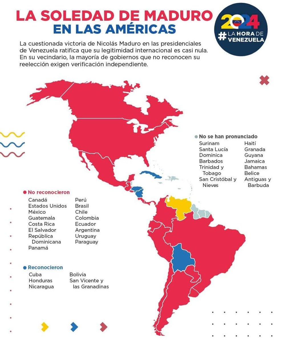#Venezuela:
LA SOLEDAD DE MADURO EN LAS AMÉRICAS
El mapa refleja a los países que reconocen y los que no reconocen los resultados de las elecciones de Nicolás Maduro como presidente en #Venezuela.

Info de <a href="/ConnectasOrg/">CONNECTAS</a>