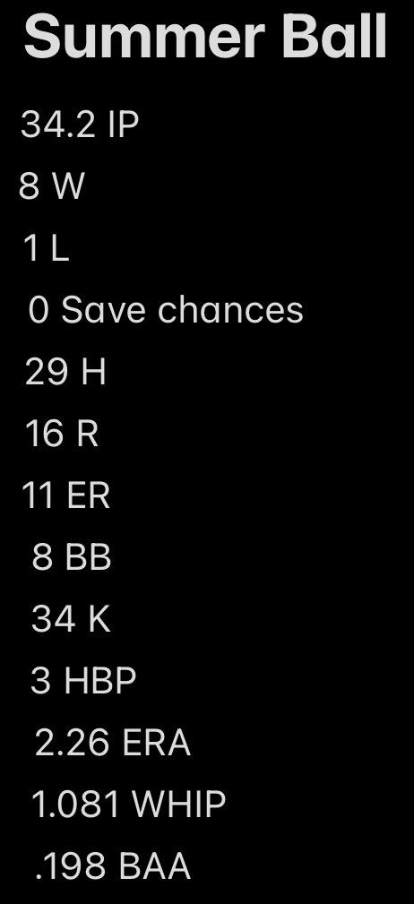Logan Arnt (@loganarnt) on Twitter photo Season stats with Lakeshore High School and South Coast Blues 15u Prospects.
<a href="/BUncommitted/">Baseball_Uncommitted</a>
Pitch Velocities
4 seam: 79-82 T84
2 seam: 77-81
Cb: 67-69
Sl: 71-73
Ch: 72-74 Season stats with Lakeshore High School and South Coast Blues 15u Prospects.
<a href="/BUncommitted/">Baseball_Uncommitted</a>
Pitch Velocities
4 seam: 79-82 T84
2 seam: 77-81
Cb: 67-69
Sl: 71-73
Ch: 72-74