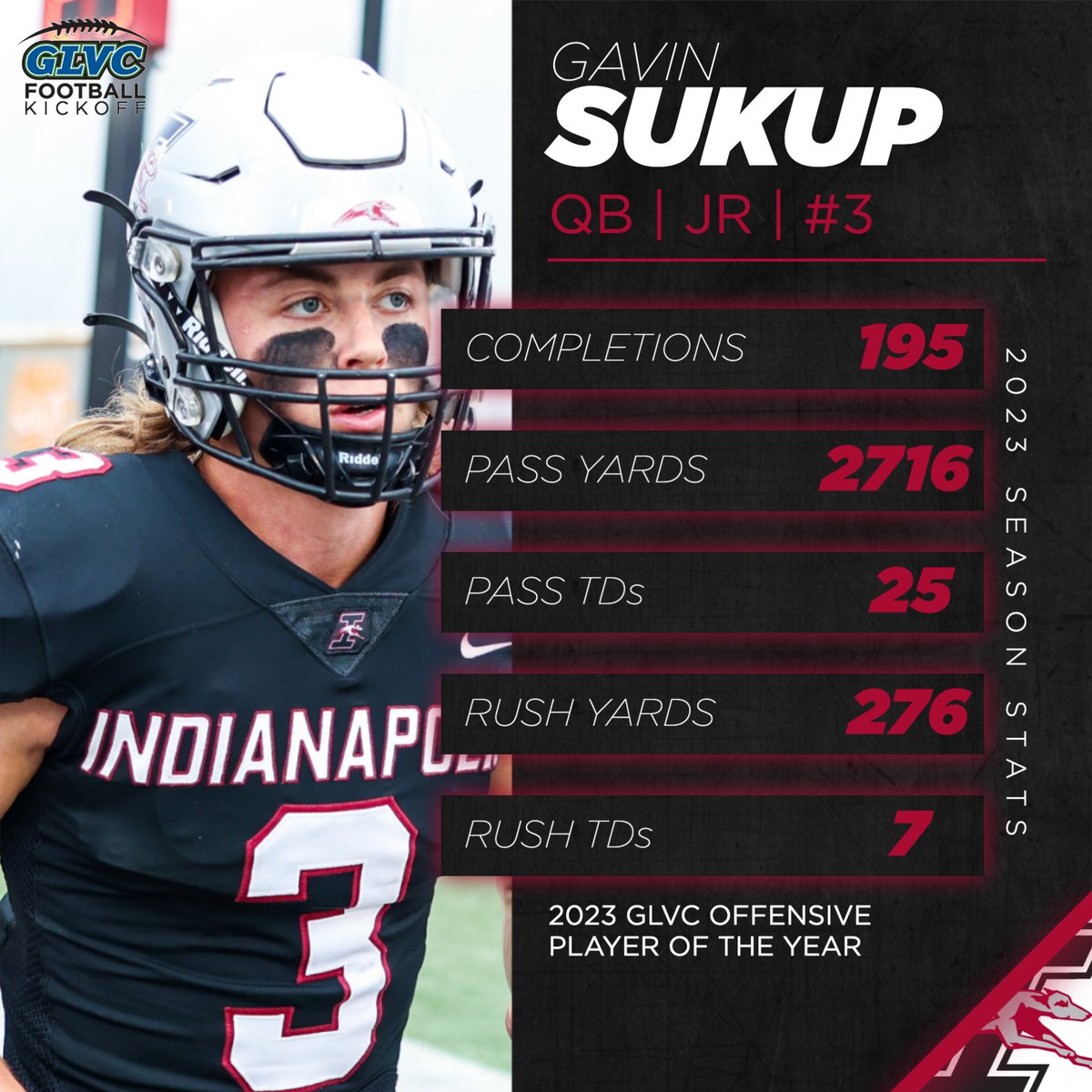 Great Lakes Valley Conference (@glvcsports) on Twitter photo ๐ <a href="/UIndyFB/">UIndy Football</a> Off. Attendee: ๐๐ ๐๐ผ๐๐๐ ๐๐๐๐๐
Sukup garnered GLVC Offensive Player of the Year honors in 2023, leading the league in nearly every passing stat.
#GLVCkickoff | #GLVCfb | <a href="/UIndyAthletics/">UIndy Athletics</a> ๐ <a href="/UIndyFB/">UIndy Football</a> Off. Attendee: ๐๐ ๐๐ผ๐๐๐ ๐๐๐๐๐
Sukup garnered GLVC Offensive Player of the Year honors in 2023, leading the league in nearly every passing stat.
#GLVCkickoff | #GLVCfb | <a href="/UIndyAthletics/">UIndy Athletics</a>