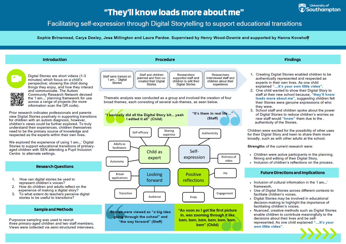 “They’ll know loads more about me” – facilitating self-expression through digital storytelling to support educational transitions, a poster by Year 2 trainees Sophie, Carys, Jess, Laura with <a href="/DrHenryWood/">Henry Wood-Downie</a> &amp; <a href="/HannaKovshoff/">Hanna Kovshoff</a>. Download a PDF here shar.es/aguBdo via <a href="/SUEdPsy/">@SUEdPsy</a>