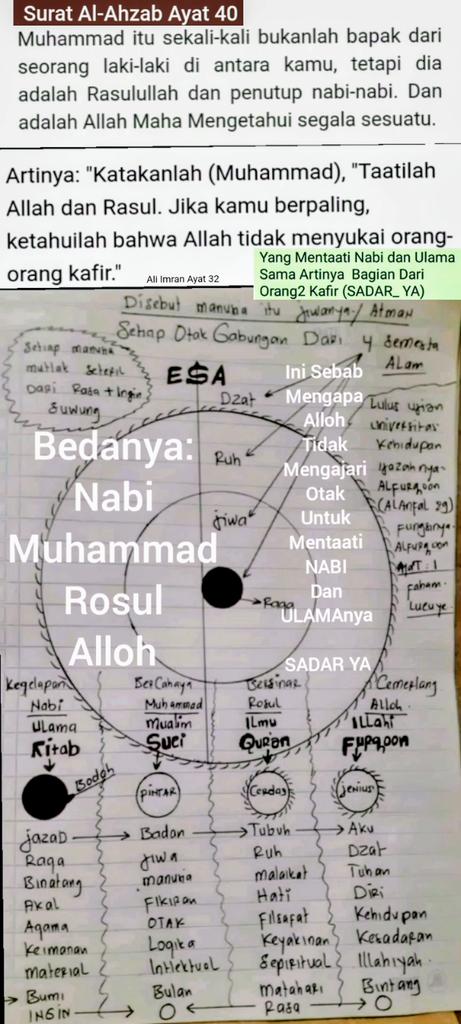 MasSuyatno1's tweet photo. @lilaccountz Cerita Lucu

24:35
29:1_69
👇
Jika Seseorang Menganut #Agama
Masih di Lefel: #Keyakinan
Belum di Lefel #Menyaksikan
Jgn Membenarkan/Menyalahkan
Melebihi Batas 50:50
Dan...
Gunakan Otak utk #Merenungi
Dgn Semua Pemahaman Hidup
Yg Ada di Dunia
Jangan mjd Tukang #MemBantah

Lucu
👇 https://t.co/Yv3nbtdPmG