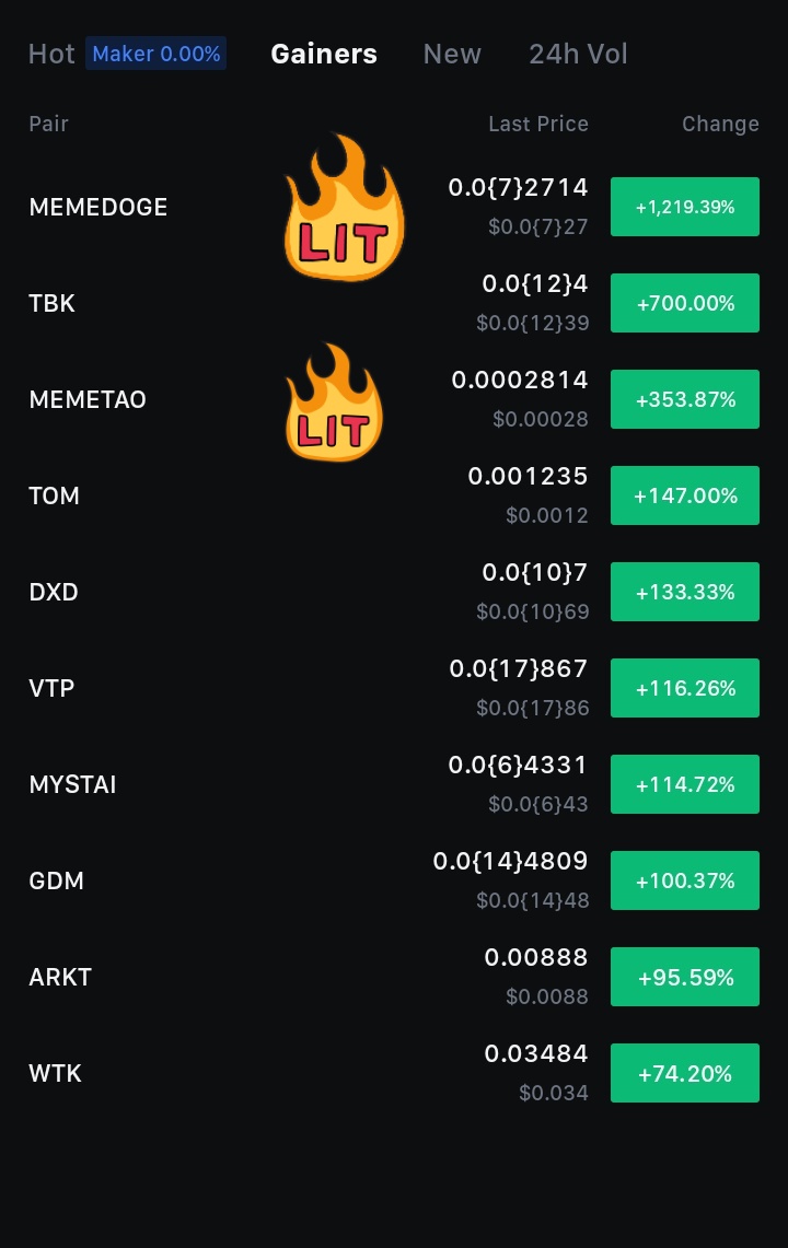 CryptoCyber12's tweet photo. Today is meme coin day on #mexc
#memedoge
#memetao
Both blast Market today 🔥🔥
$inj $kas $bnb $tao $zig $dione $mlt $syn $shido $rio $anoyn $tower https://t.co/M0HuZO2SQf