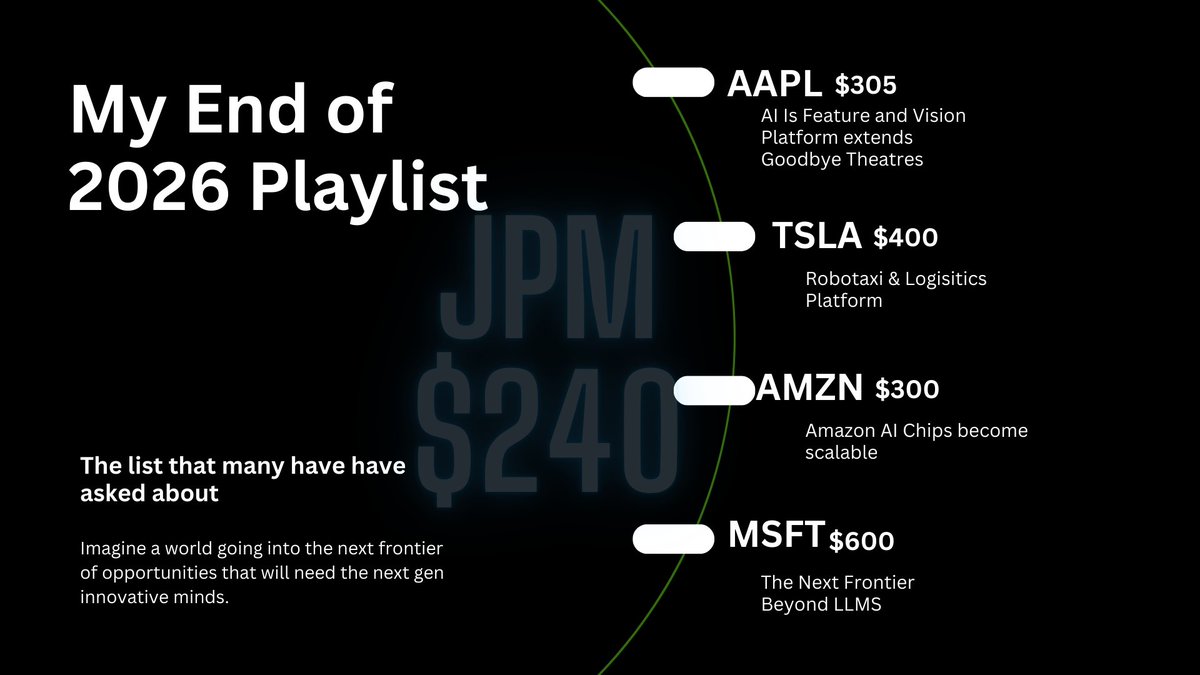iammarkmonroe's tweet image. If you were there for the pop out and show, it&apos;s time to start opening the positions. Not an all in situation but a starting point here. I&apos;ve given you the info do with it as you will. #popoutandshow #thesummit #sharingiscaring