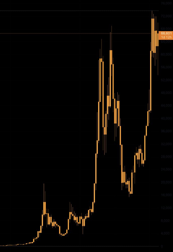 The Bitcoin Historian tweet media