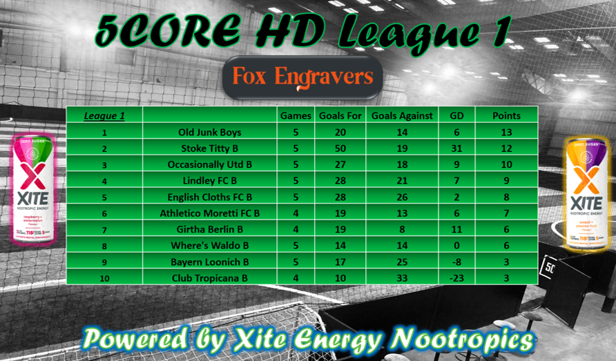 5core HD tweet media