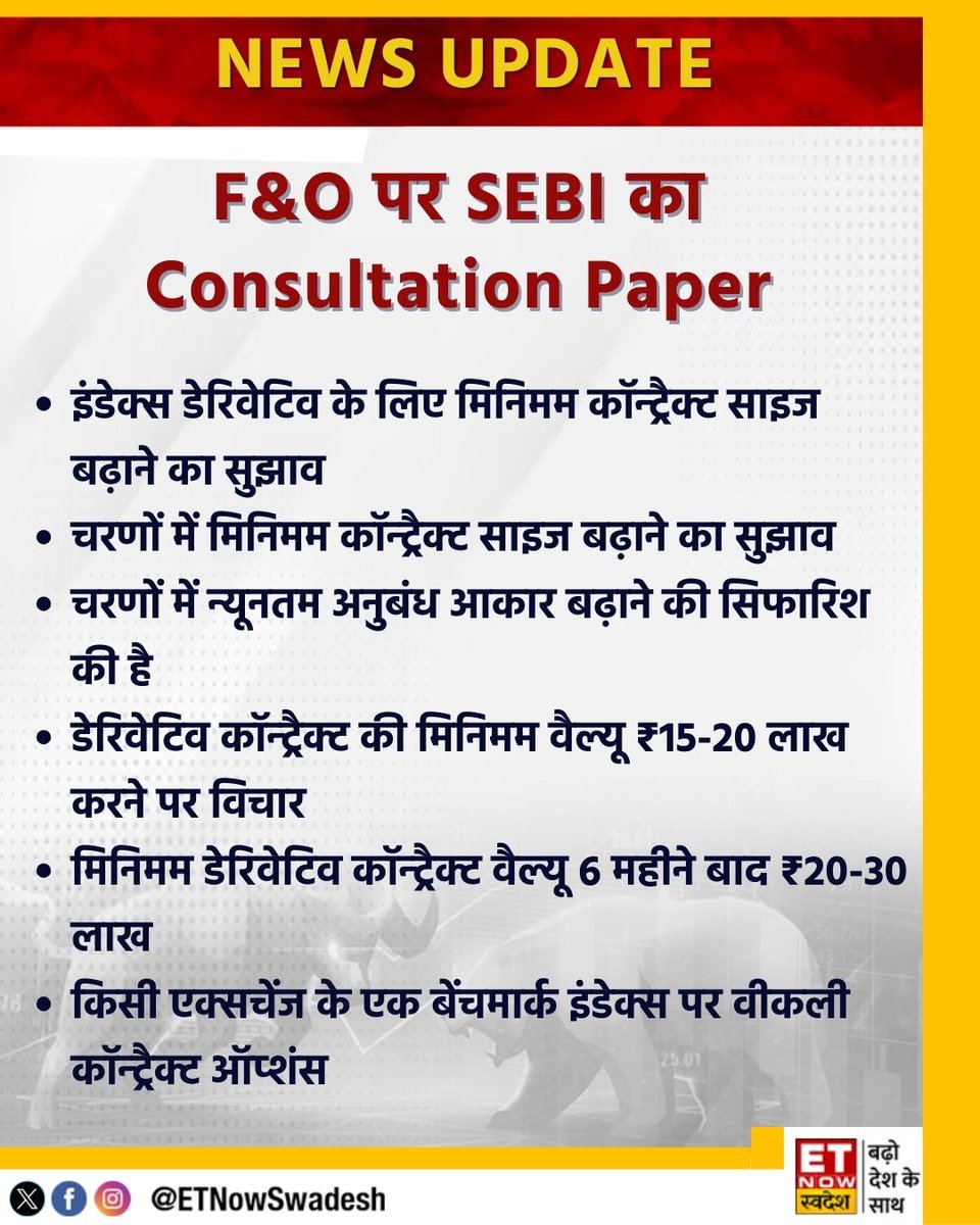 ETNowSwadesh's tweet photo. @ankurmishrasays @Trupti_Twitt #NewsUpdate | F&O पर SEBI का कंसल्टेशन पेपर
- इंडेक्स डेरिवेटिव के लिए मिनिमम कॉन्ट्रैक्ट साइज बढ़ाने का सुझाव - चरणों में मिनिमम कॉन्ट्रैक्ट साइज बढ़ाने का सुझाव
#FuturesAndOption #SEBI #StockMarket https://t.co/Ul4LI0yM2w