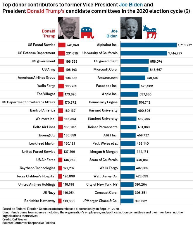 IT компаниуд бүгд нэг талдаа гаржээ.