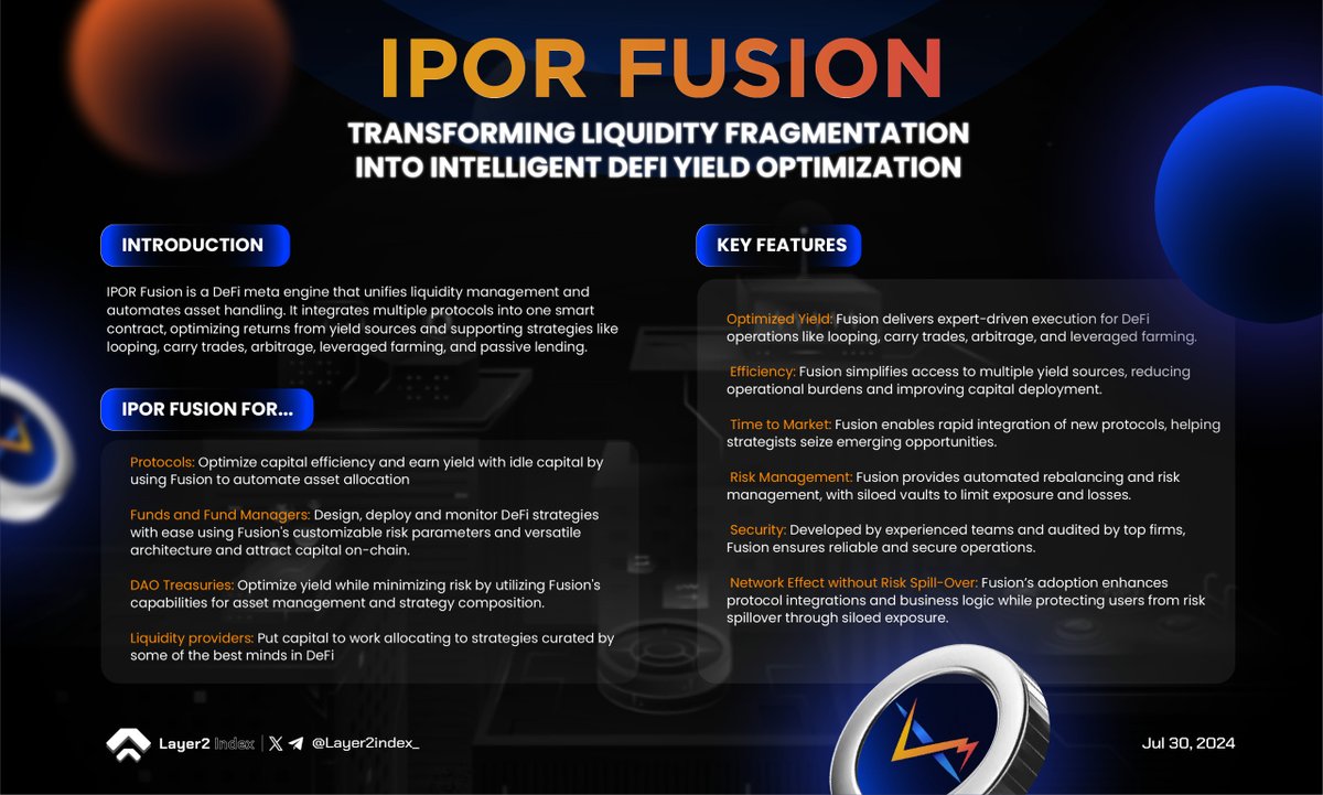 JeffreyHunnid's tweet photo. 🚀Dive into #IPORFusion – your ultimate DeFi tool for optimized yield, seamless efficiency, and rapid protocol integration. With expert-driven strategies, automated risk management, and top-tier security, Fusion is built to elevate your DeFi game while protecting your investments. 🌐💰 @ipor_io

#Layer2_Index #DeFi #IPOR #YieldOptimization