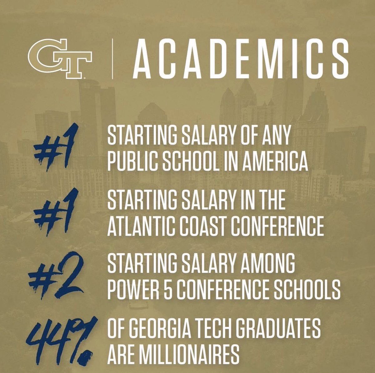 SouthRecruiting's tweet photo. I like these odds.

@J_petty77 

#PettyToGT https://t.co/INOE4SJhjm