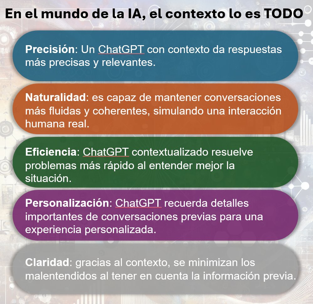 📌 ¿Por qué es tan importante el contexto en un ChatGPT? #MEED_IA #ChatGPT #Tecnología #Innovación #TransformaciónDigital