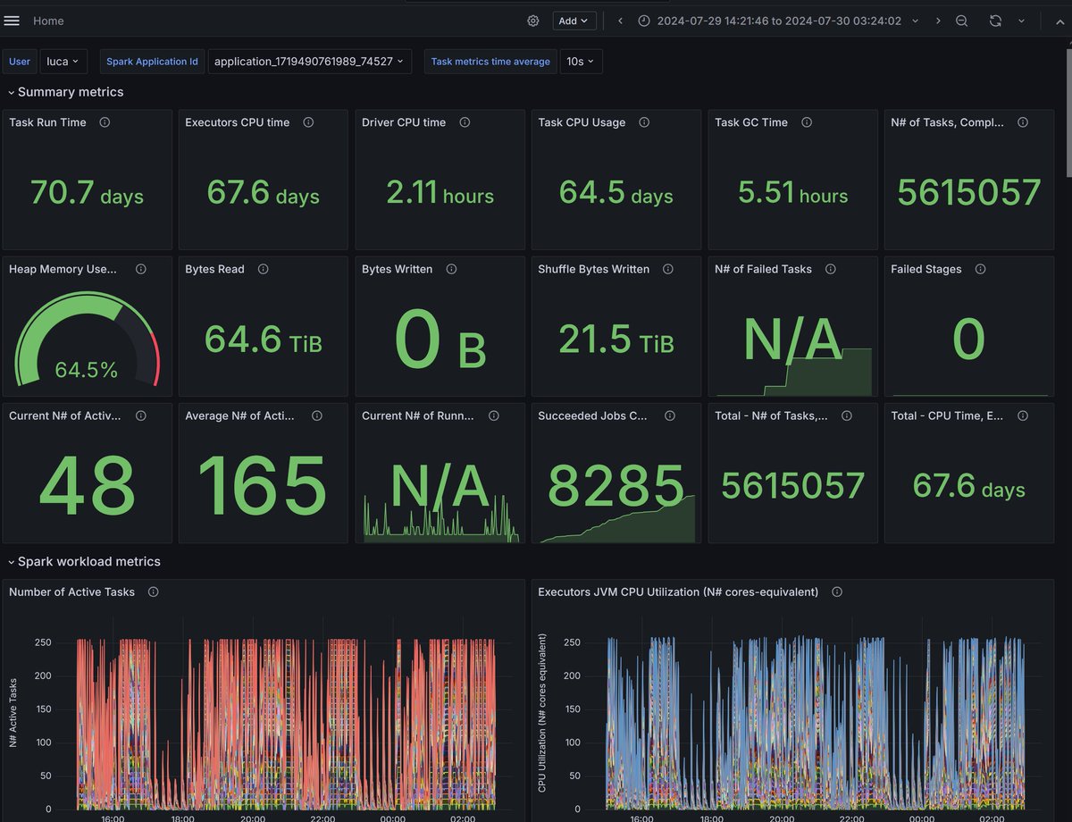 Luca Canali tweet media