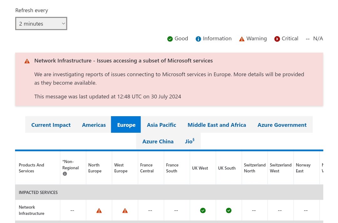 #HugOps... I was wondering why nothing worked 😅