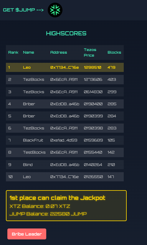 Blindripper85's tweet photo. #BlockJump has a new King! ๐
*hopefully not an alt-account of @TezBlocks ๐
#Tezos #XTZ #tez
#Etherlink https://t.co/W9gwr9QMZV