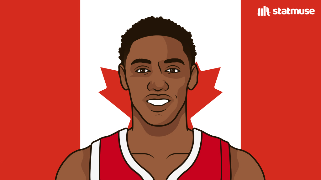 statmuse's tweet photo. RJ Barrett today: 

24 PTS (25 MIN)
7 REB
5 AST
2 STL
3-6 3P

Led Canada in scoring in both games so far. https://t.co/SZEmbUaC8h