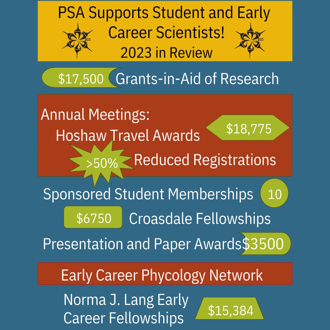 In 2023 <a href="/PSAAlgae/">Phyc. Soc. America</a> supported many student and early career scientists! Visit our website to learn more about how to support our students and early career researchers!