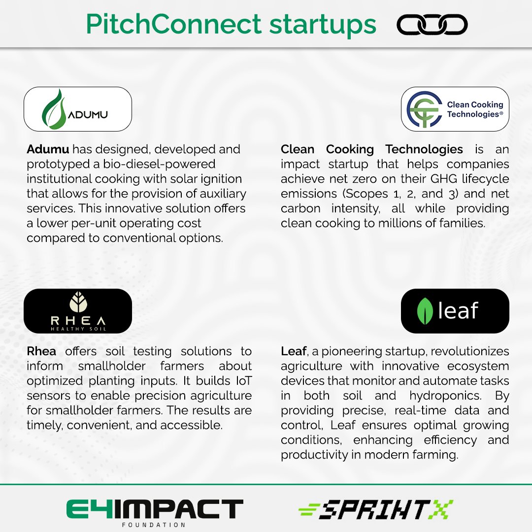 E4ImpactAfrica's tweet photo. (1/2) E4Impact and Sprint X are driving entrepreneurship through #PitchConnect—a dynamic startup sandbox connecting Kenya and Italy! PitchConnect brings together young, accelerated, and incubated companies to merge ideas, resources, and aspirations, igniting global success. https://t.co/oT1y8llqoa