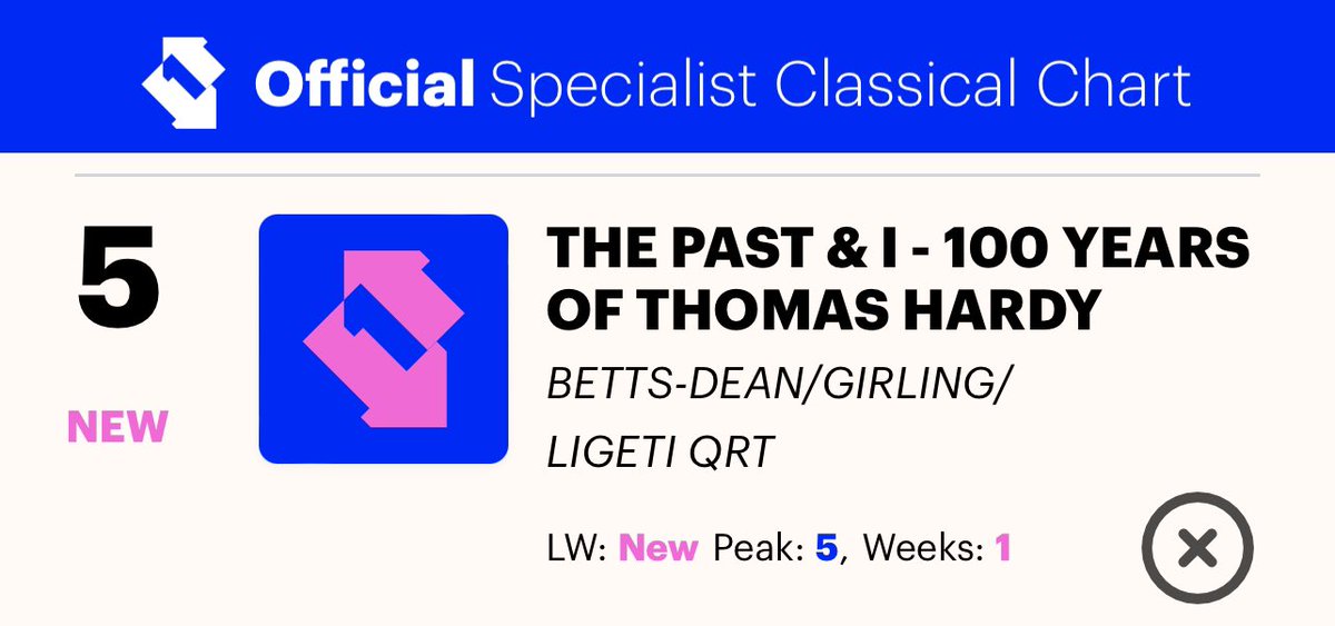 Lotte Betts-Dean (@lottebettsdean) on Twitter photo Very happy and surprised to see that our new album has debuted at No 5 on the Classical <a href="/officialcharts/">Official Charts</a>! Congrats and thanks <a href="/AKeeganMusic/">Arthur Keegan - Music</a> <a href="/delphianrecords/">DELPHIAN</a>, and love to fellow musos <a href="/JamesGirling5/">James Girling</a> <a href="/LigetiQuartet/">Ligeti Quartet</a>
🎧 orcd.co/thepastandi ❤️ Very happy and surprised to see that our new album has debuted at No 5 on the Classical <a href="/officialcharts/">Official Charts</a>! Congrats and thanks <a href="/AKeeganMusic/">Arthur Keegan - Music</a> <a href="/delphianrecords/">DELPHIAN</a>, and love to fellow musos <a href="/JamesGirling5/">James Girling</a> <a href="/LigetiQuartet/">Ligeti Quartet</a>
🎧 orcd.co/thepastandi ❤️