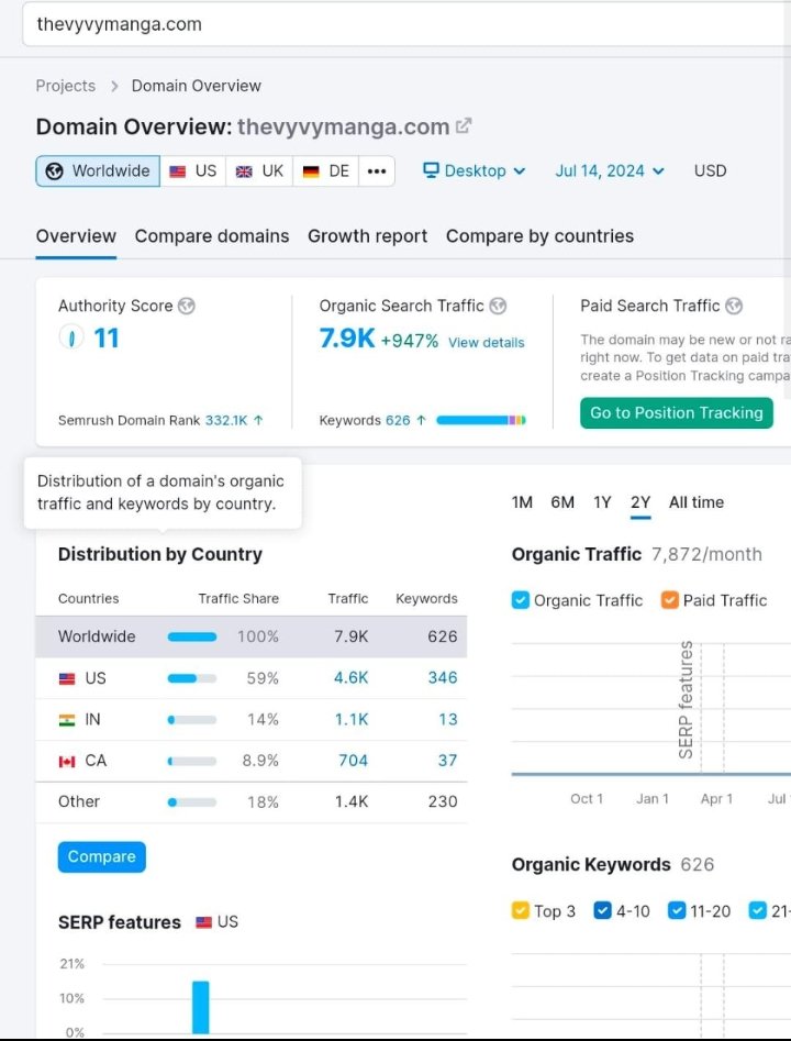 Available new Author website

*What is VyvyManga? The Comprehensive Guide - VyvyManga*

TAT: *instant*

Reasonable price

Come inbox or

📧 aneelinkbuilder@gmail.com

#seo #guestpost #linkbuilding #guestblog #quickresponse #backlinks