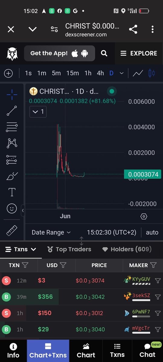 <a href="/idrawline/">mitch</a> I wonder if this is under ur scope <a href="/idrawline/">mitch</a> 

Christianity coin $christ

Ath was 4.5m couple months ago

Community keeps grinding, we want 100m+

Pls help me pull my first 100x on solana <a href="/idrawline/">mitch</a>

Kek

dexscreener.com/solana/5QtdXMz…