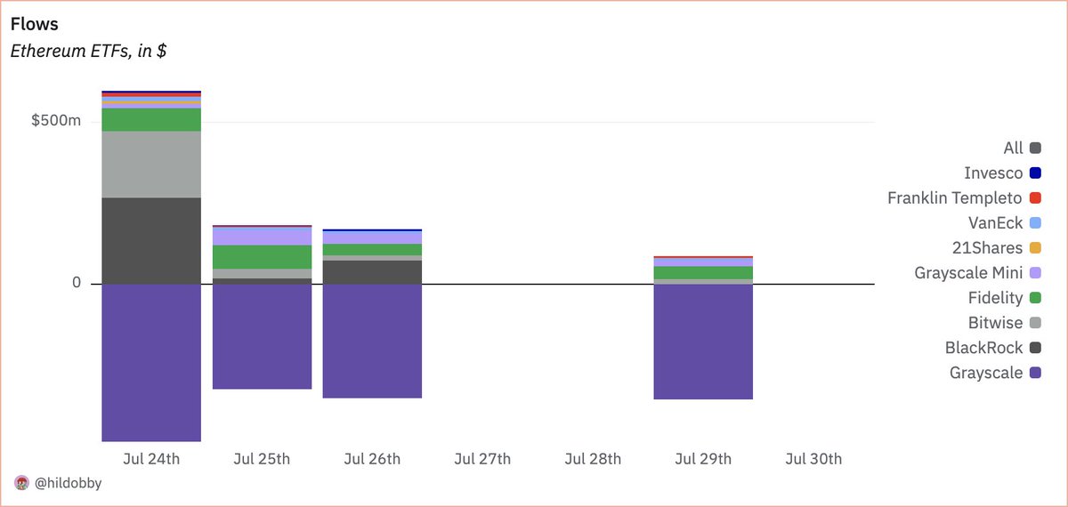 hildobby tweet media