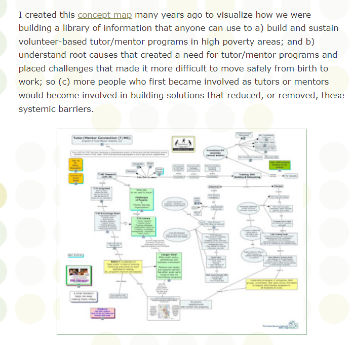 tutormentorteam's tweet photo. @morgan_wills @kumupowered @systemswiki @nodexl Hi Morgan. Thanks for connecting. I hope your team will take a long look at #conceptmaps I've created since 2005. I show one in this article. https://t.co/sufHVWjAE4
It focuses on 'how' the information in our maps is intended to be used. Are you creating similar guides? https://t.co/bYUurMvARs