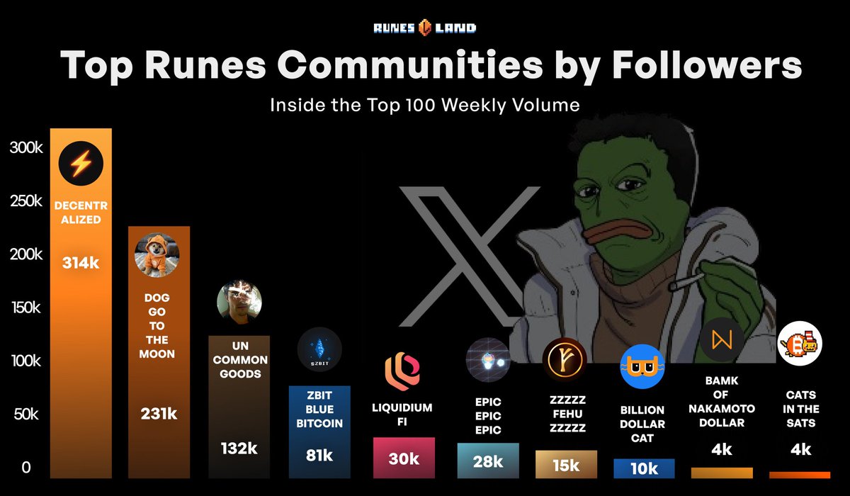 No estás preparado 🔷🔹 #ZBIT