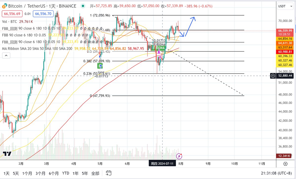 7oClockCapital (@7oClockCapital) / Posts / X