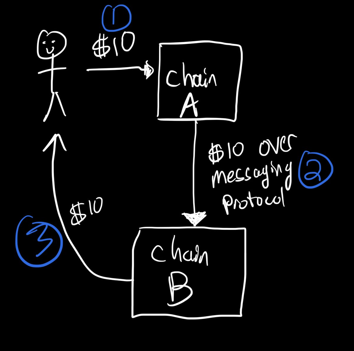 Austin King tweet media