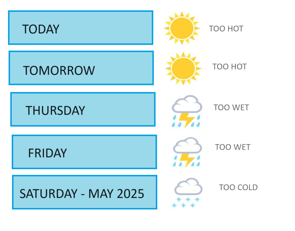 And now the weather forecast: