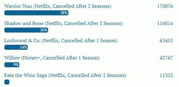 CancelledSciFi tweet media