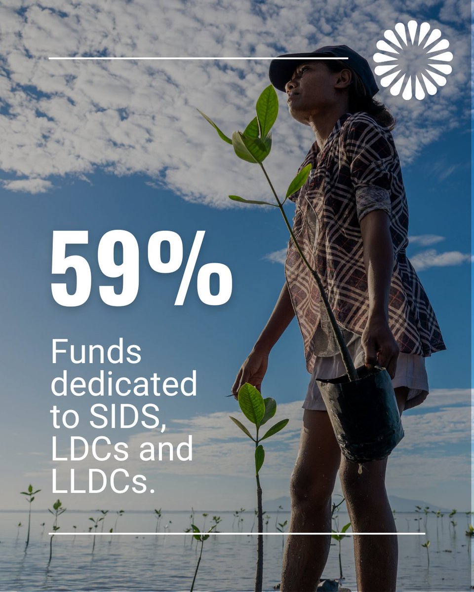 On #LDCsDay, we reiterate our commitment to driving impactful change where it’s needed most.

59% of our funds are directed towards supporting #LDCs, #SIDS, and #LLDCs, making them more resilient to thrive despite global economic challenges.

Learn more: annualreport.jointsdgfund.org/2023-propellin…