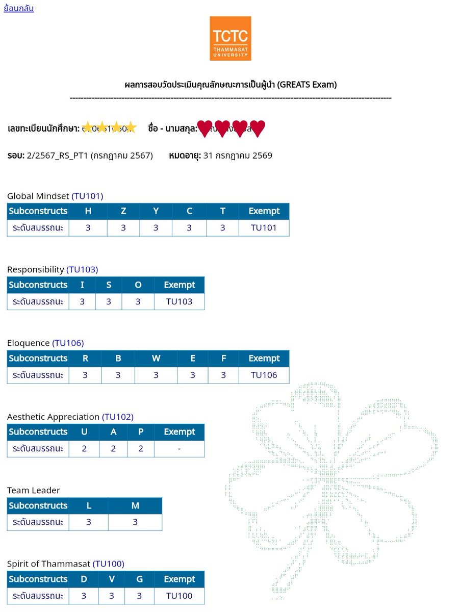 เย้!!! ผ่าน 100 101 103 106 ขอบคุณทุกแนวและทุกทริคการทำที่เป็นประโยชน์มากจากในแท็กด้วยค่ะ 😭🙏🏻 #tugreats