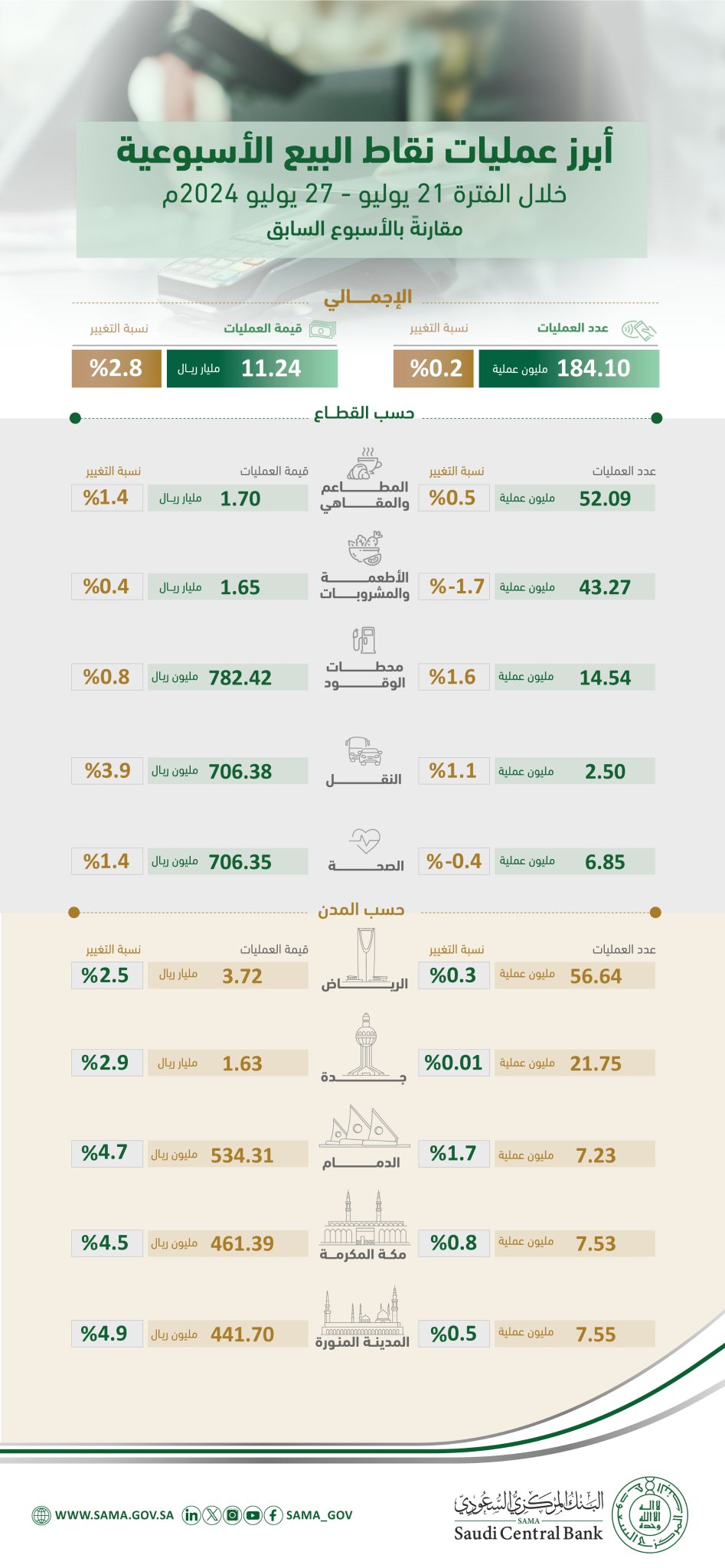 الصورة