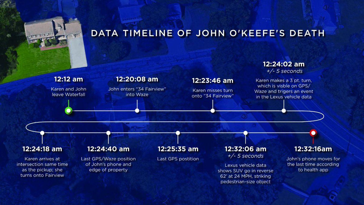 ourx_vault's tweet photo. If the state presents this to the jury in the #KarenRead trial, it's over. This is the data and it's not disputed by the defense. 

Karen arrived back at 1 Meadows at 12:36. We don't know if that's 12:36:00 or 12:36:59. We don't know what route she took, but all of the routes https://t.co/4dh8P3c0Wa