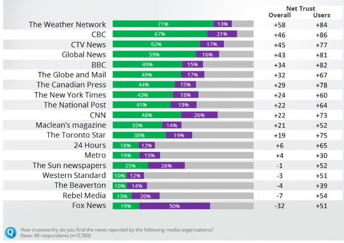 These standards (known as JSP) are also why CBC retains the trust of so many Canadians.
