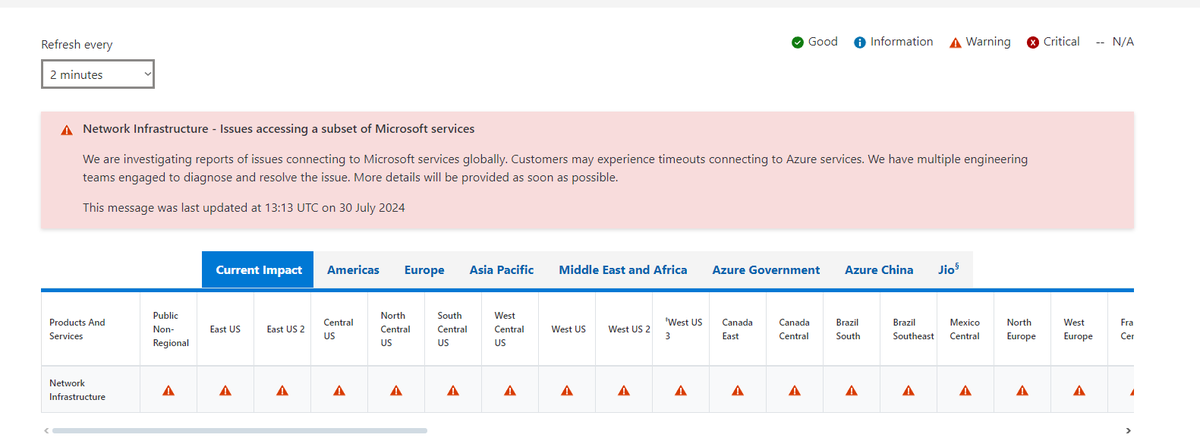 Customers may be experiencing issues when trying to use the .<a href="/DocuWare/">DocuWare</a> cloud (or On-Premise using AD logins) at the moment. This is not a #DocuWare specific issue but is as we understand it,  a global Microsoft Azure Network infrastructure issue. azure.status.microsoft/en-us/status