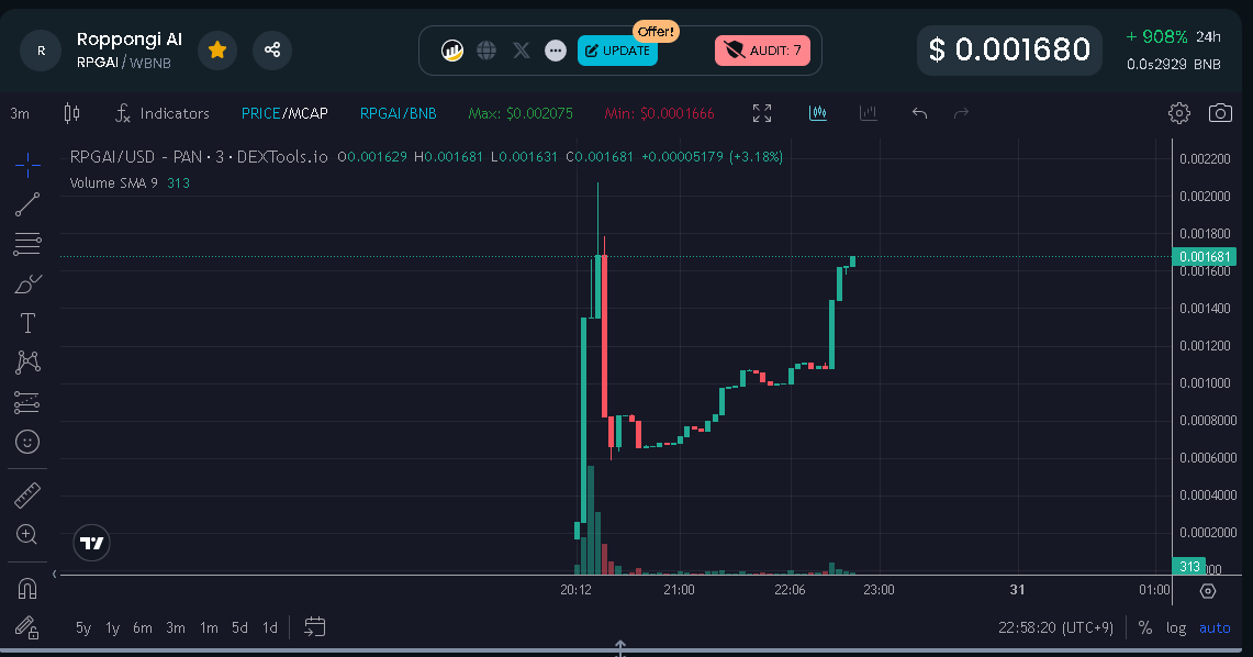 TsurugiFinance's tweet photo. RPGAI is on the rise!
Get your RPGAI now!

https://t.co/aIVPSkWTzr

#B2E #Burn2Earn https://t.co/UrCdUbVUNy