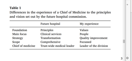 FHJ (@futurehealthj) on Twitter photo Read our recently published article on āLife as a chief of medicineāTaking future hospital guidance to the front lineā by <a href="/BenMearns/">Ben Mearns</a> who shares his experience in this role.
sciencedirect.com/science/articl⦠Read our recently published article on āLife as a chief of medicineāTaking future hospital guidance to the front lineā by <a href="/BenMearns/">Ben Mearns</a> who shares his experience in this role.
sciencedirect.com/science/articlā¦