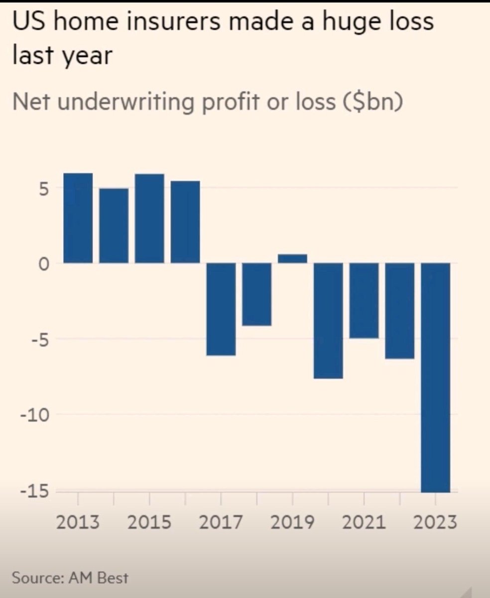 kvonyborg's tweet image. My thoughts as your residential #InsuranceNerd.
It's ugly out here friends.