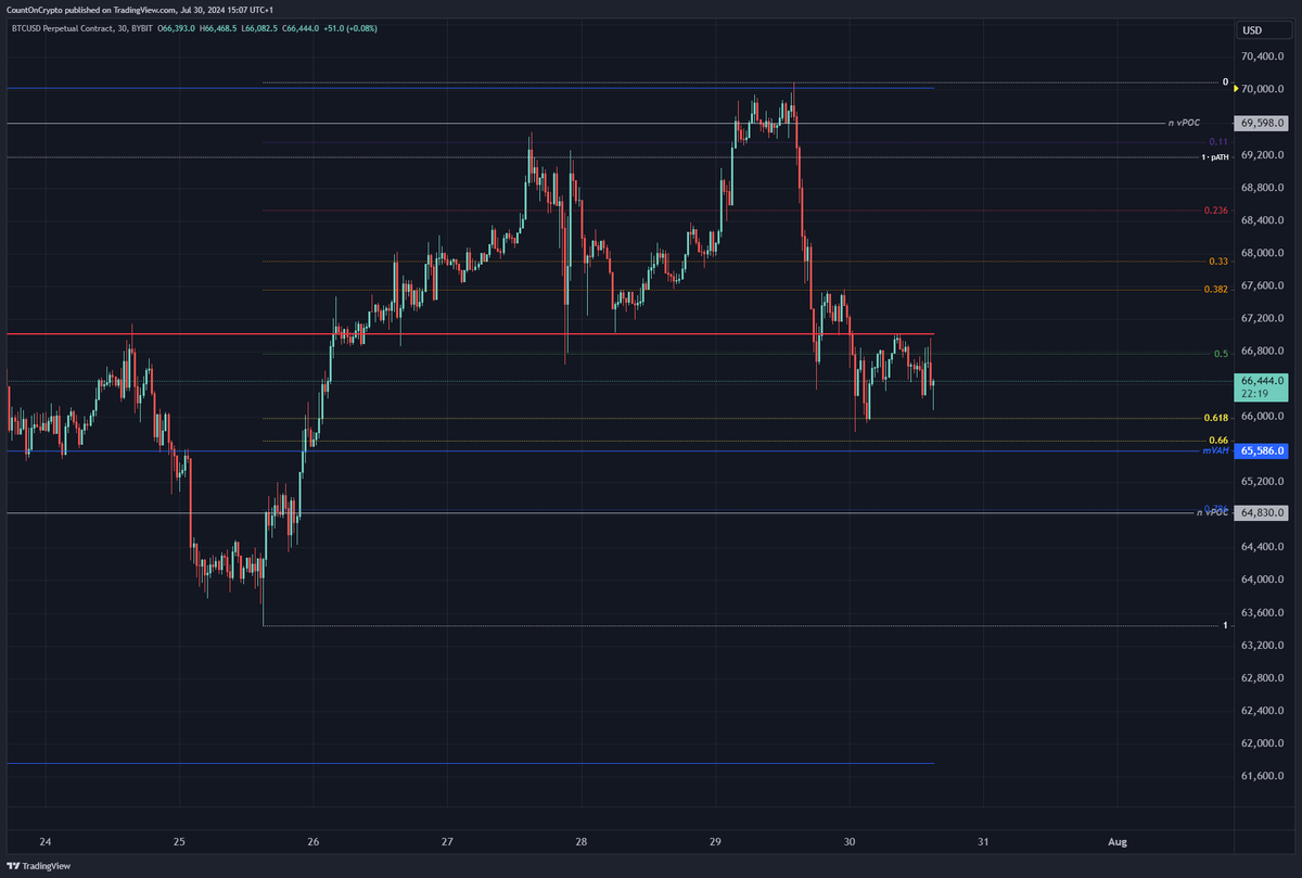 CountOnCrypto (Sam) tweet media