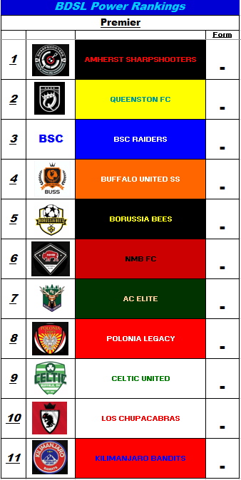 BDSL Rumors tweet media