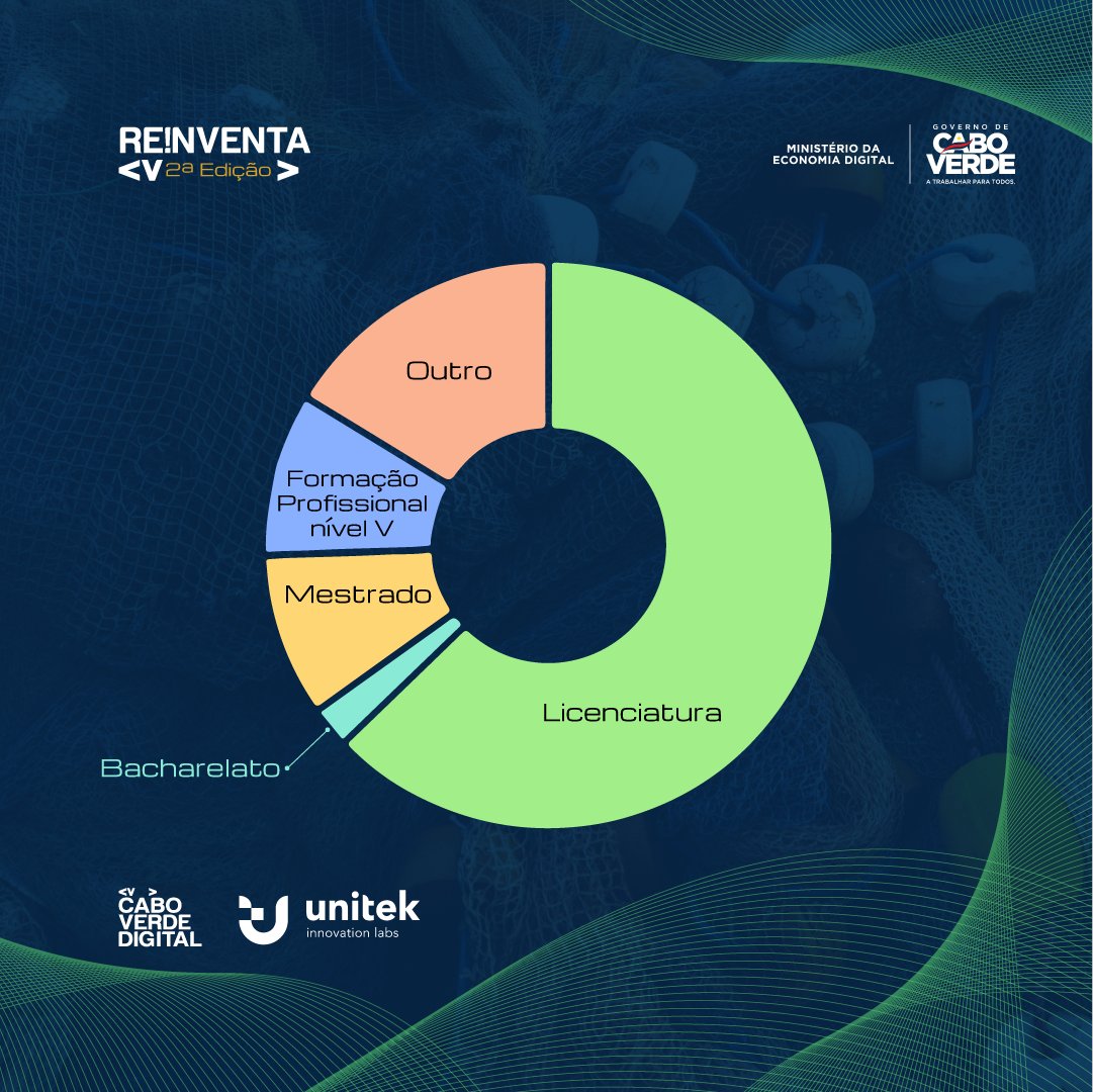 Cabo Verde Digital tweet media